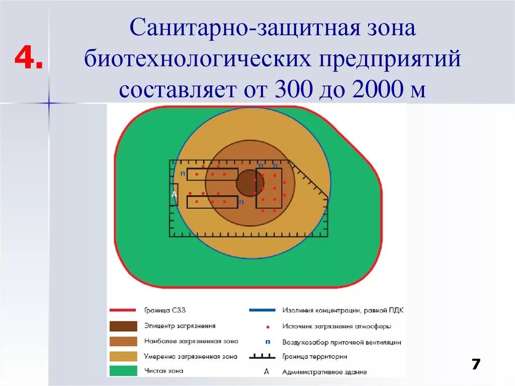 Создание санитарной зоны на украине. Санитарно-защитная зона (СЗЗ). Схема санитарно защитной зоны. Санитарнаятзащитнач зона. Схема СЗЗ.