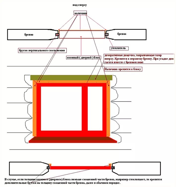 Зазор между элементами крышки и рамы. Установка деревянных окон схема монтажа. Схема установки окна в деревянном доме. Схема установки пластиковых окон в деревянном доме. Установка окна в проем схема.