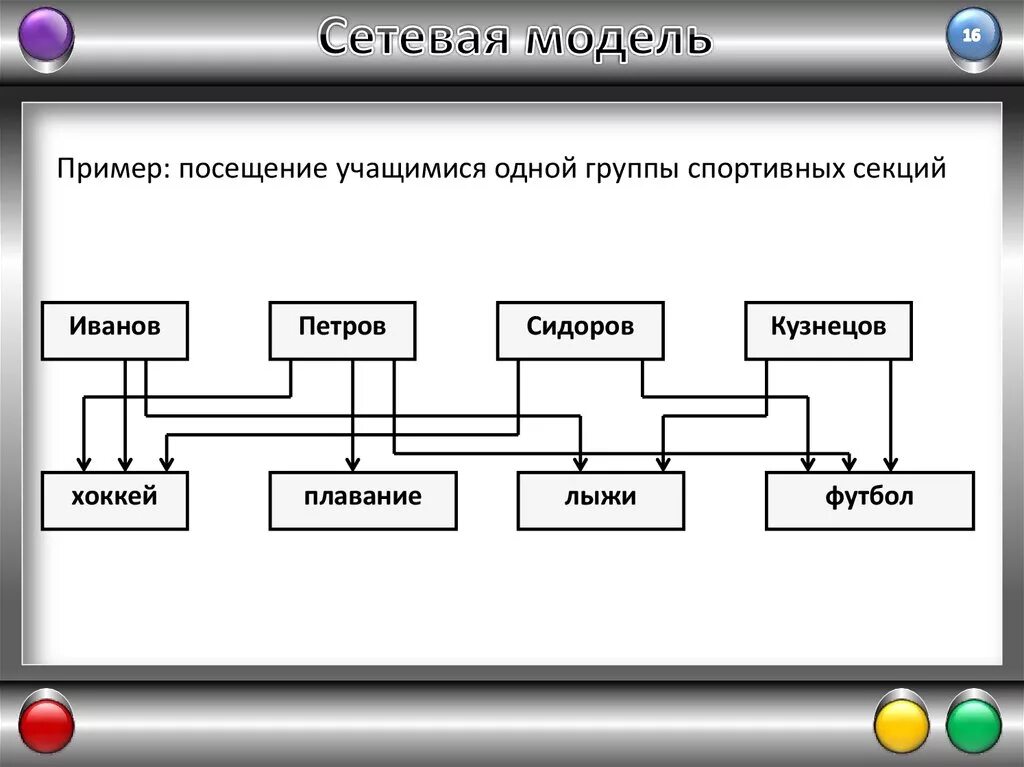 Сетевая модель. Сетевая модель пример. Моделирование сетевых моделей. Сетевая информационная модель примеры.