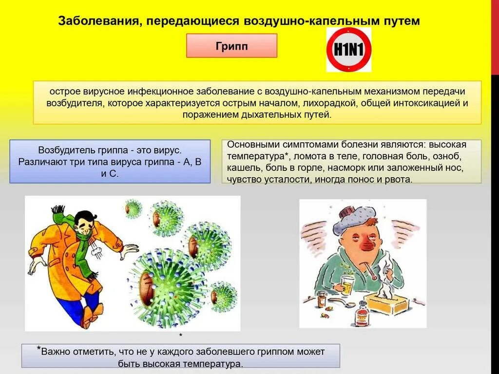 Группы вирусных инфекций. Вирусные воздушно капельные инфекции детские заболевания. Способы передачи воздушно-капельных инфекционных заболеваний. Воздушно-капельным путем передачи инфекционные заболевания. Каков основной путь передачи воздушно-капельных инфекций.