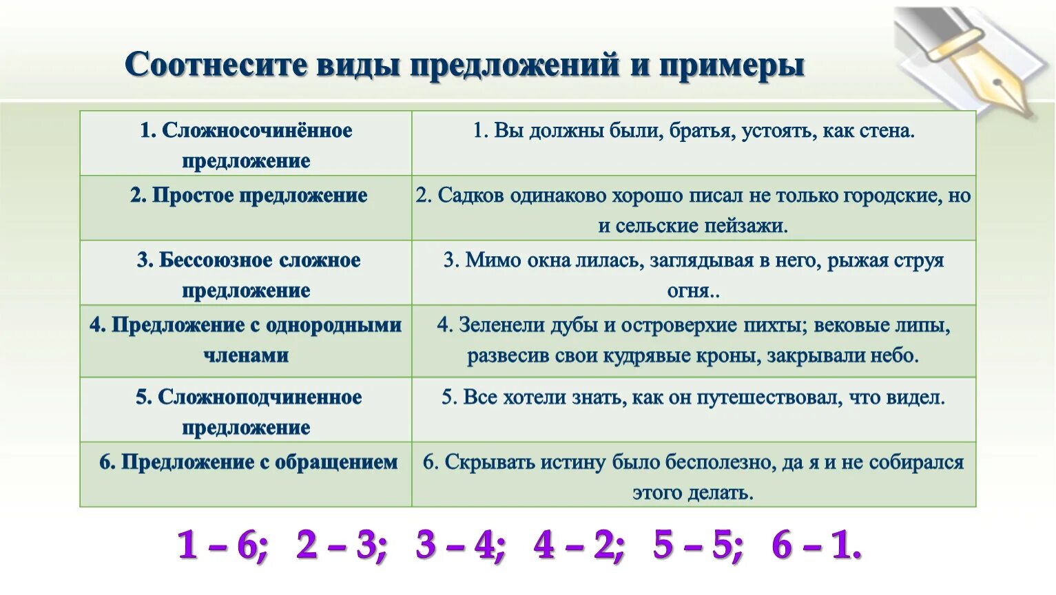 12 бессоюзных сложных предложений. Виды бессоюзных сложных предложений. Виды сложных бессоюзных предложений с примерами. Бессоюзное сложное предложение примеры. Схема бессоюзного сложного предложения.