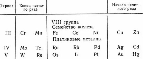 Д элементы 4 группы
