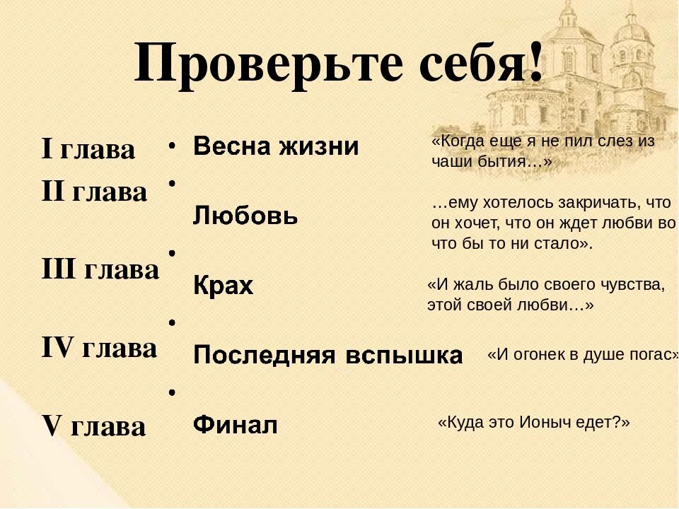 Краткое содержание ионыч чехов очень кратко. Ионыч таблица этапы жизни по главам. Этапы жизни Ионыча. Ионыч Чехов таблица. Этапы жизни Старцева.