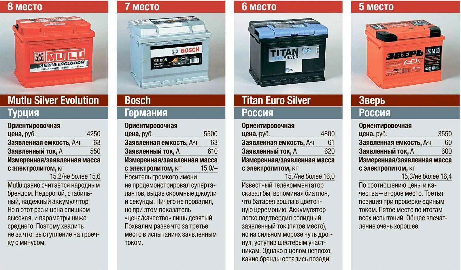 Как рассчитать время работы ибп от аккумулятора по мощности. 6 ампер часа. Таблица заряда батареек 1. 5 вольт. Емкость аккумулятора составляет 2.