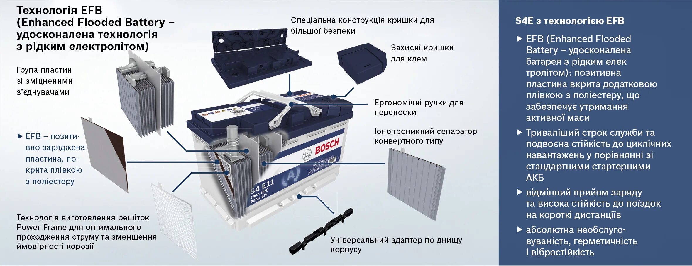 АКБ С технологией EFB. EFB технология аккумуляторы. Аккумуляторы EFB схема. Технология производства аккумуляторов.