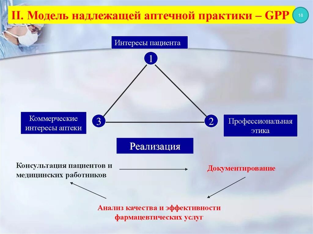 Надлежащая инстанция. GPP надлежащая аптечная практика. Правила надлежащей аптечной практики. Основные требования надлежащей аптечной практики. Надлежащая аптечка практика.