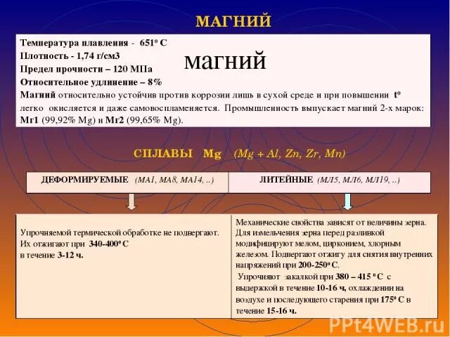 Магний при комнатной температуре. Температура плавления магния. Магний металл температура плавления. Температура кипения магния. Плотность магния.