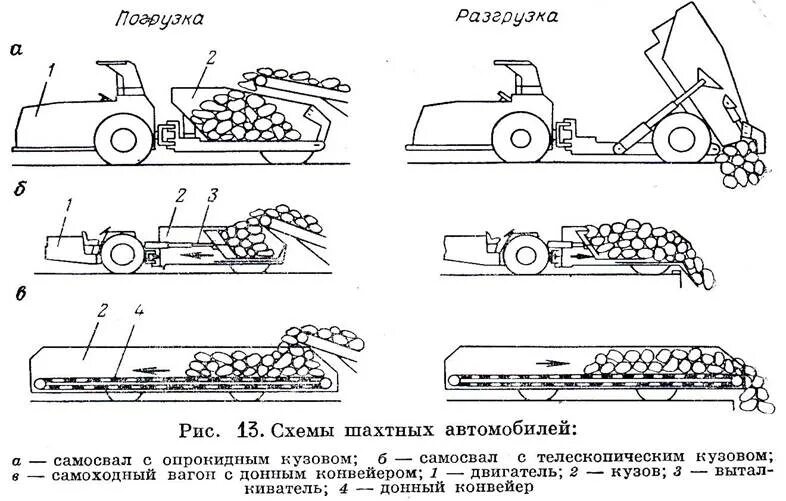 Зарегистрировать самоходную машину. Погрузочная машина МПК-3 схема. Шахтный самоходный вагон вс 30 схема. Подземная погрузочная машина схема. Погрузочно транспортная машина пт4 схема.