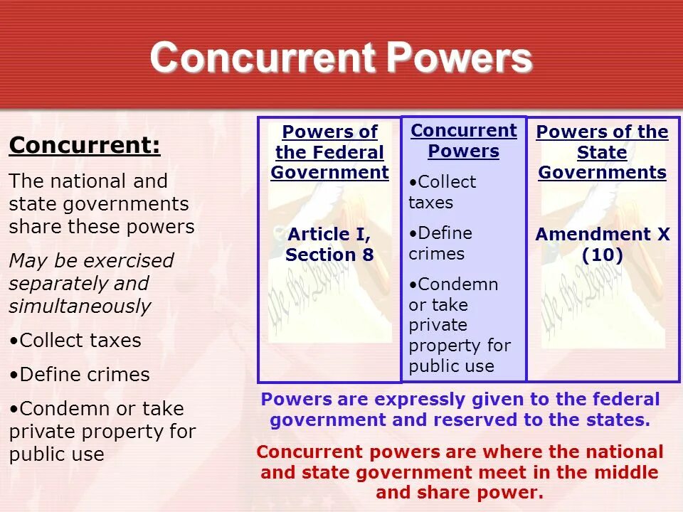 Федерализм. State and local government. Federalism: the division of powers. State and local government. Local government usa.