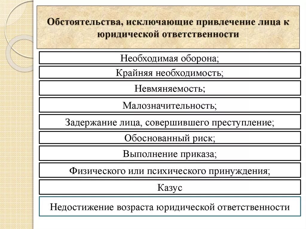 Основания привлечения к юридической ответственности. Обстоятельства исключающие юридическую ответственность. Обстоятельства исключающие юридическую ответственность лица. Основания привлечения к юр ответственности.