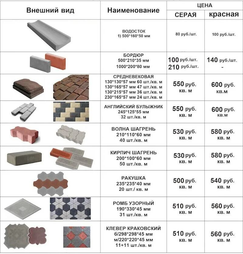 Вес брусчатки 200х100х80 1 шт. Вес м2 тротуарной плитки толщина 50мм. Расчёт схемы установки тротуарной плитки. Схема установки тротуарной плитки. Сколько брусчатки в квадратном метре