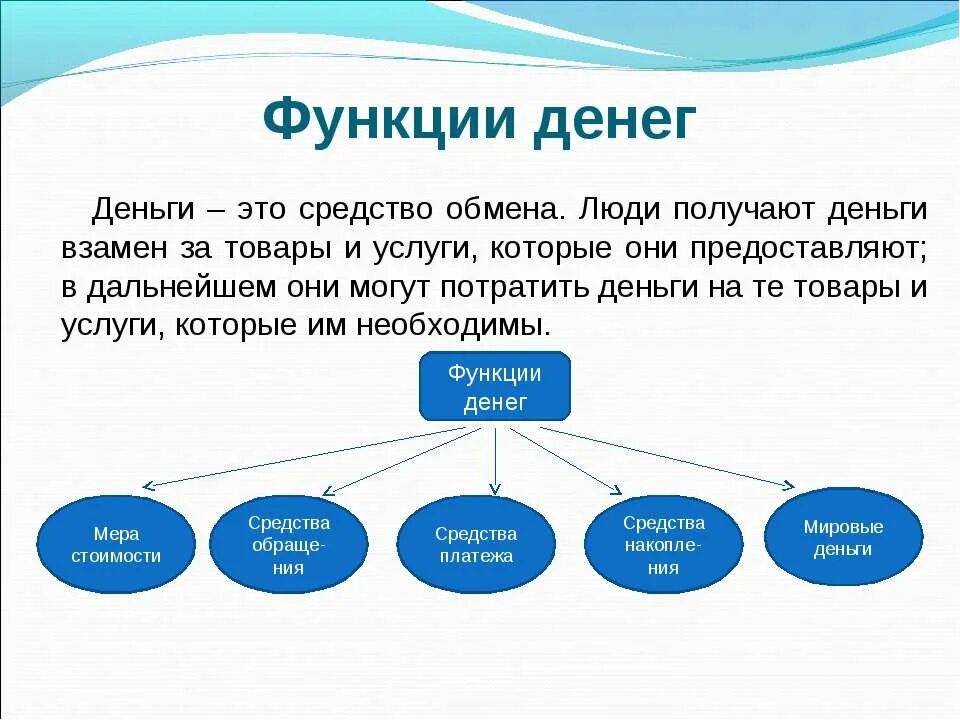 Рассказ потратила. Для чего нужны деньги. Для чего нужны деньги проект. Деньги для презентации. Функции денег схема.