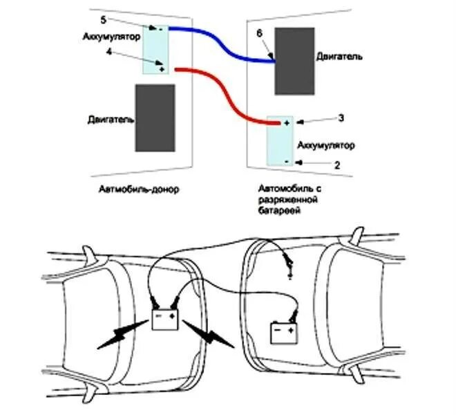 Как правильно прикурить аккумулятор машины. Прикуривание автомобиля порядок подключения проводов. Схема подключения проводов для прикуривания. Схема подключения для прикуривания автомобиля. Порядок подключения прикуривателя к аккумулятору автомобиля.