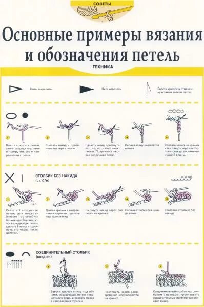 Вязание крючком для начинающих пошагово. Петли крючком столбик с накидом. Схема вязания крючком шнура гусеничка. Схема вязания столбика без накида крючком. Как связать примеры.