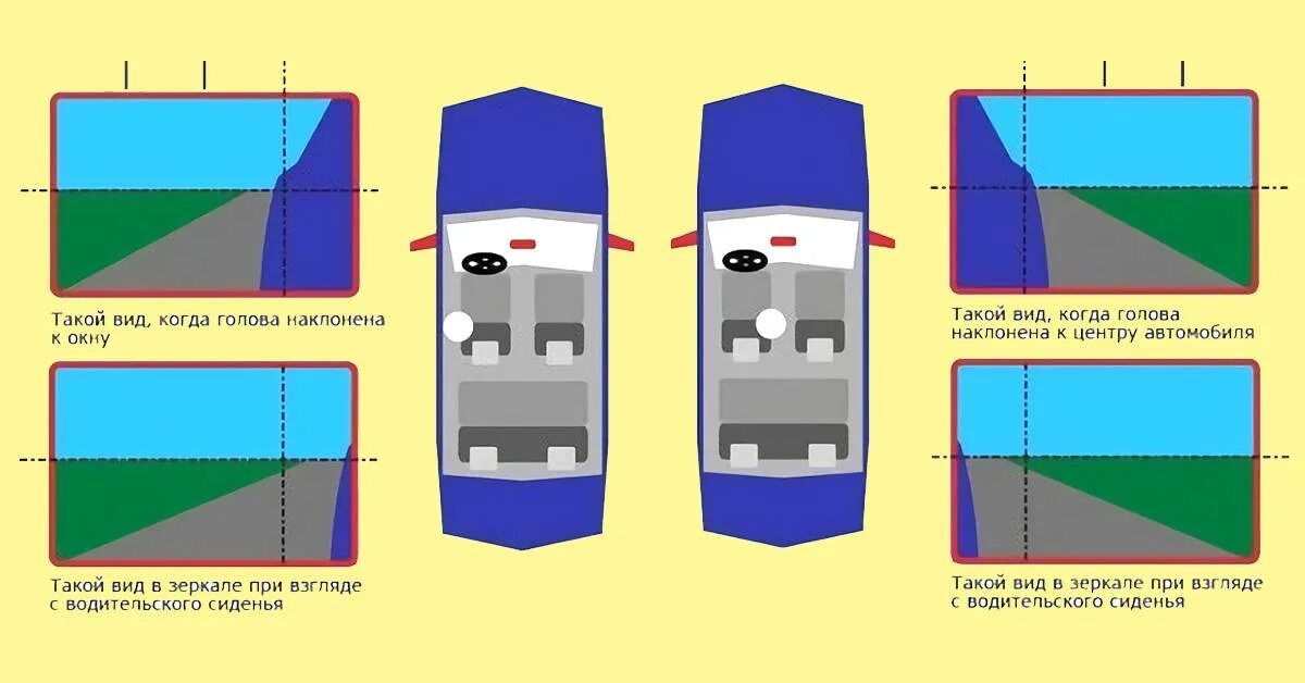 Как настроить правильную машину. Как система звуковая рвет авто. Регулировка боковых зеркал. Параметры ближнего света фар. Правильная регулировка фар ваз 2114.
