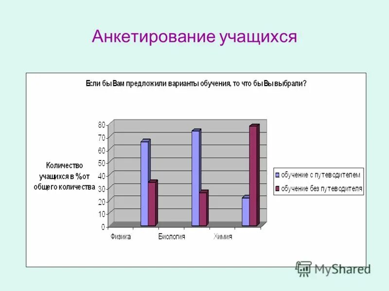 Анкетирование ребенка в школе