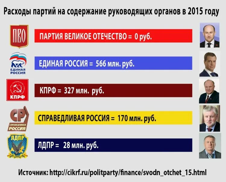 Партии в россии по годам. Партии России. Партии РФ список. Политическая партия РФ. Главные партии России.