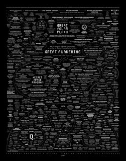 Deep state map