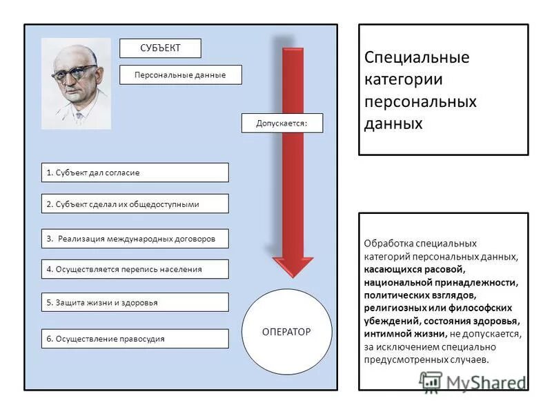 Пользователь информации субъект