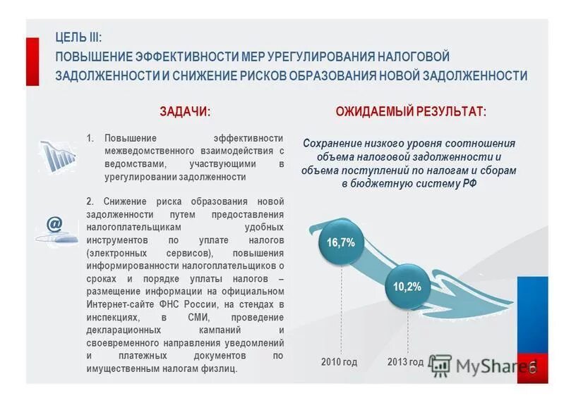 Принудительное взыскание налога. Урегулирование задолженности в налоговой. Задолженность по налогам. Взыскание задолженности с физических лиц схема. Взыскание задолженности с юридических лиц налоговым органом.