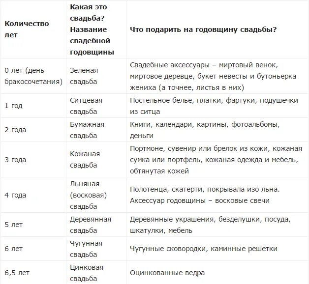 Юбилей это какие даты
