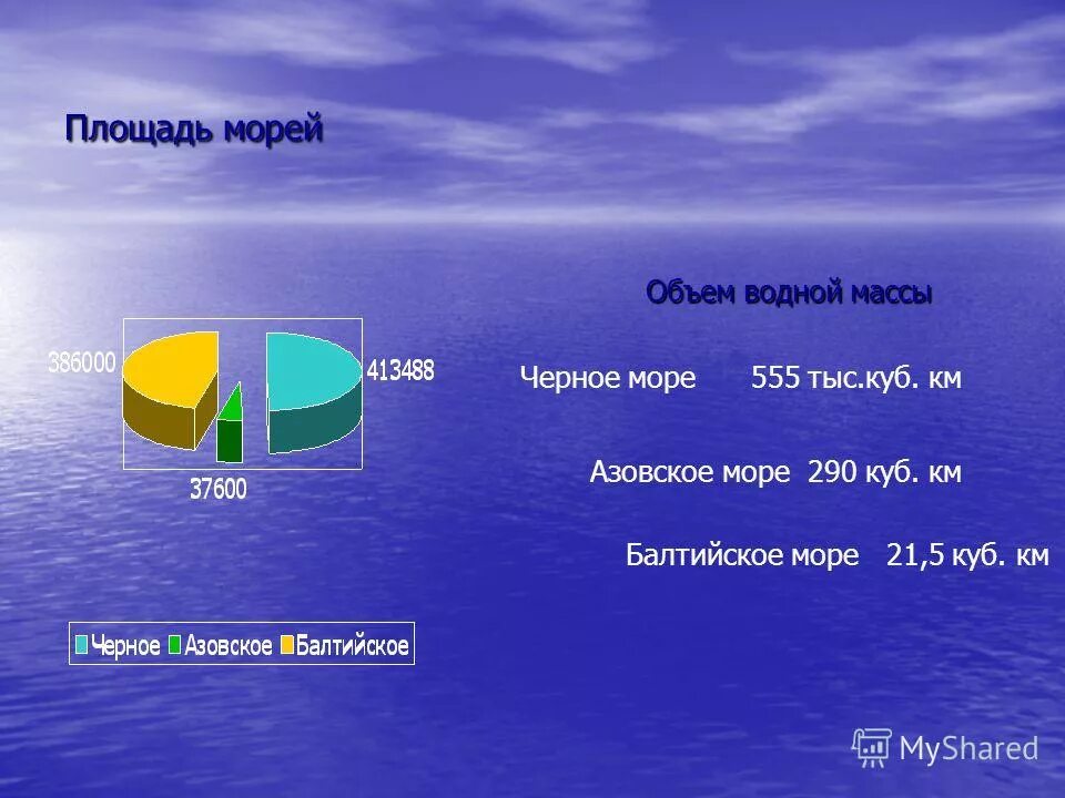 Площадь черного моря. Площадь и глубина черного моря. Объем воды в море. Площадь бассейна черного моря.