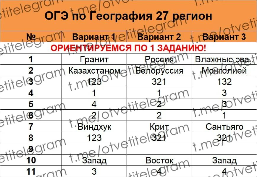 География огэ 13 вариант