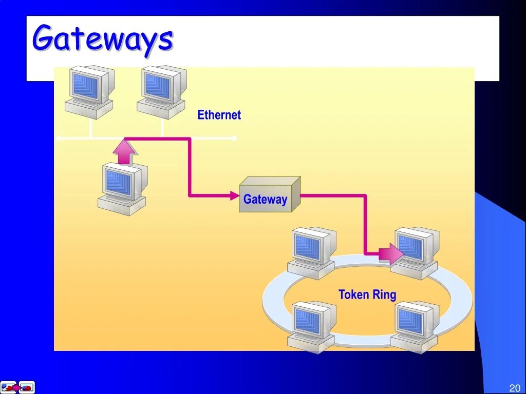Token ring ethernet. Token ring ethernet