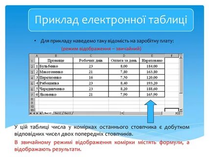 Таблица з