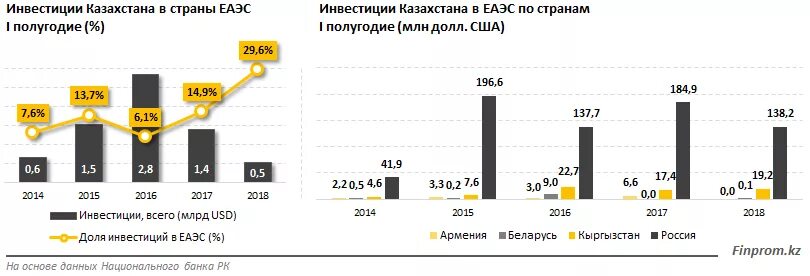 Статистика евразийского экономического союза. Торговый оборот между странами. Статистика евразийского экономического союза. Евразийский экономический союз статистика. Товарооборот между странами.