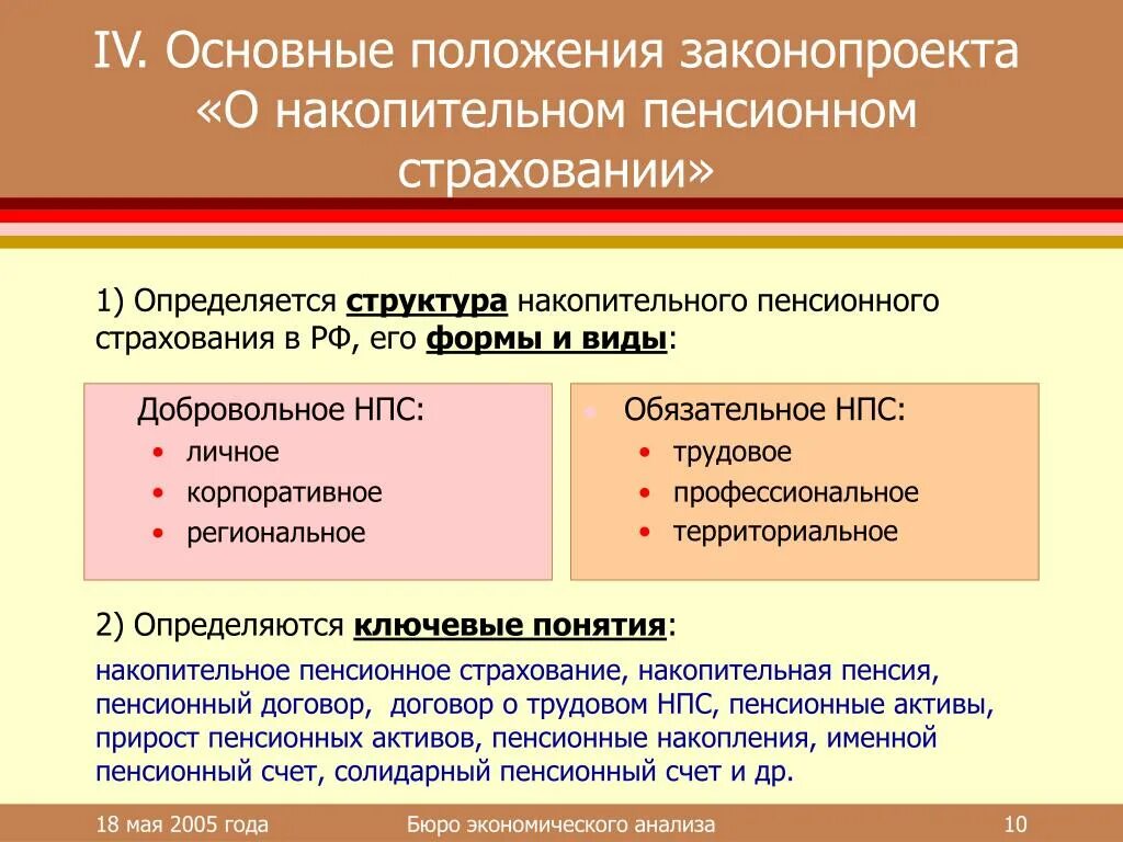 Основания пенсионного страхования. Обязательное и добровольное пенсионное страхование. Виды накопительного пенсионного страхования. Принципы пенсионного страхования в РФ. Виды пенсионного страхования обязательное и добровольное.