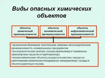 В чем отличие материала от химического вещества