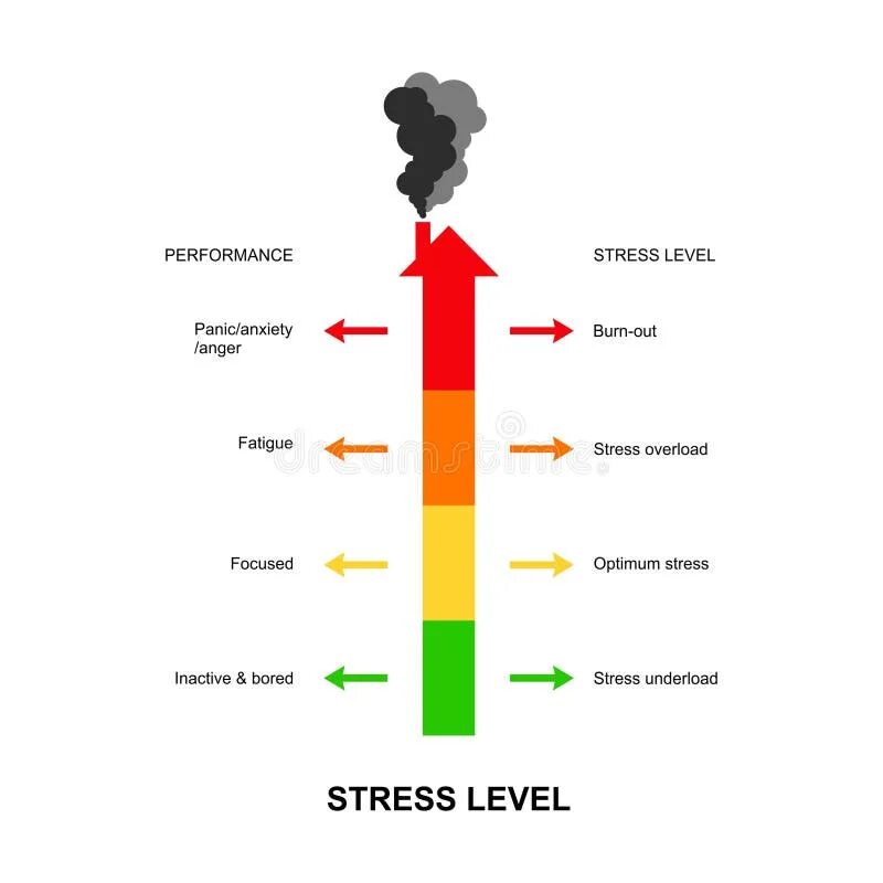 Частота стресса