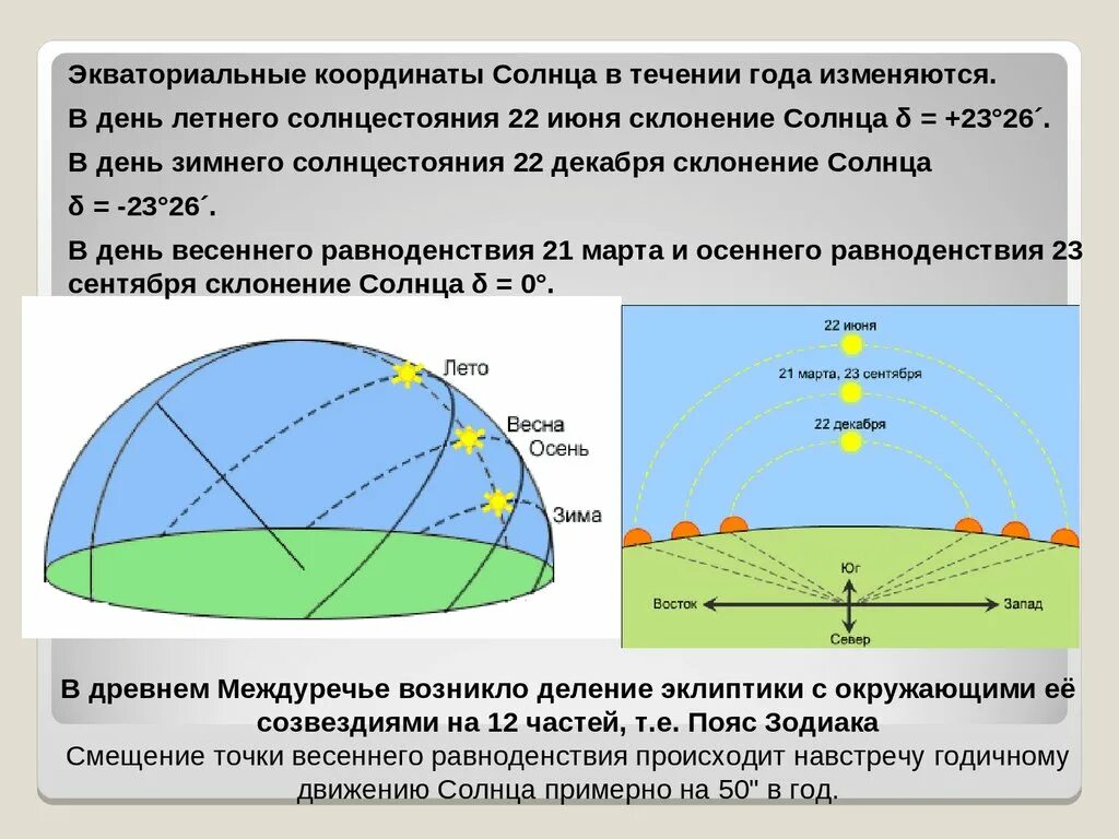 Какова продолжительность светового дня. Расположение солнца по.широтам. Положение солнца в день летнего равноденствия. Положение солнца в день летнего солнцестояния. Координаты солнца в дни солнцестояния.