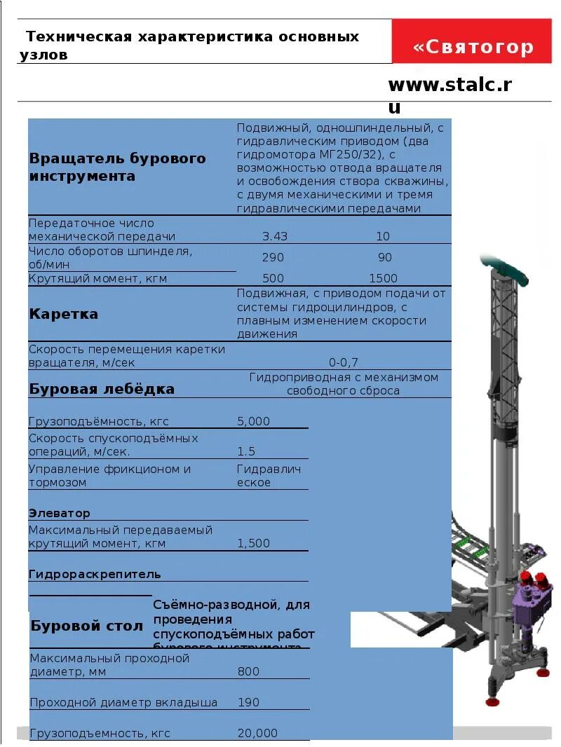 Сколько весит буровая. Буровой станок ГБУ 60л. Спецификация буровой установки. Ширина бурильной установки.