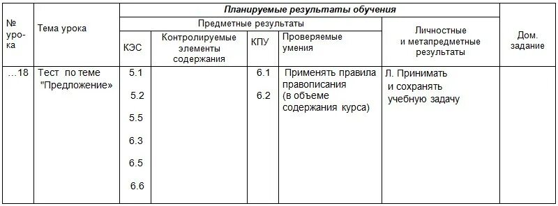 Контролирующие элементы содержания. Контролируемые элементы содержания. контролируемый элемент содержания кэс. контролируемый элемент содержания по русскому. контролируемые элементы содержания по математике.
