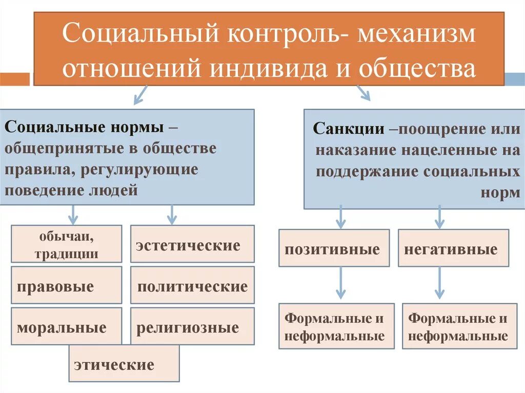 Социальный механизм общественной жизни