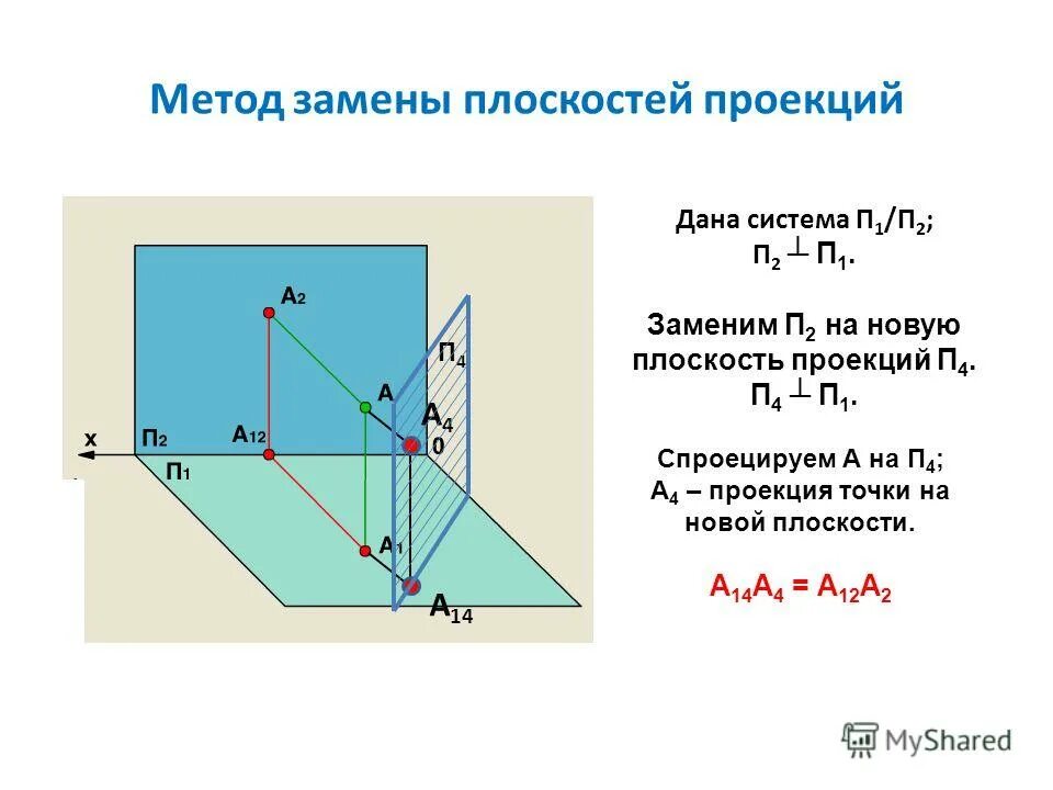 Замена плоскостей проекций п4 п 2. Оси координат трехмерного пространства. Центральное проецирование это в черчении. Оси 3х мерного пространства. Проекции параллельных плоскостей начертательная геометрия.