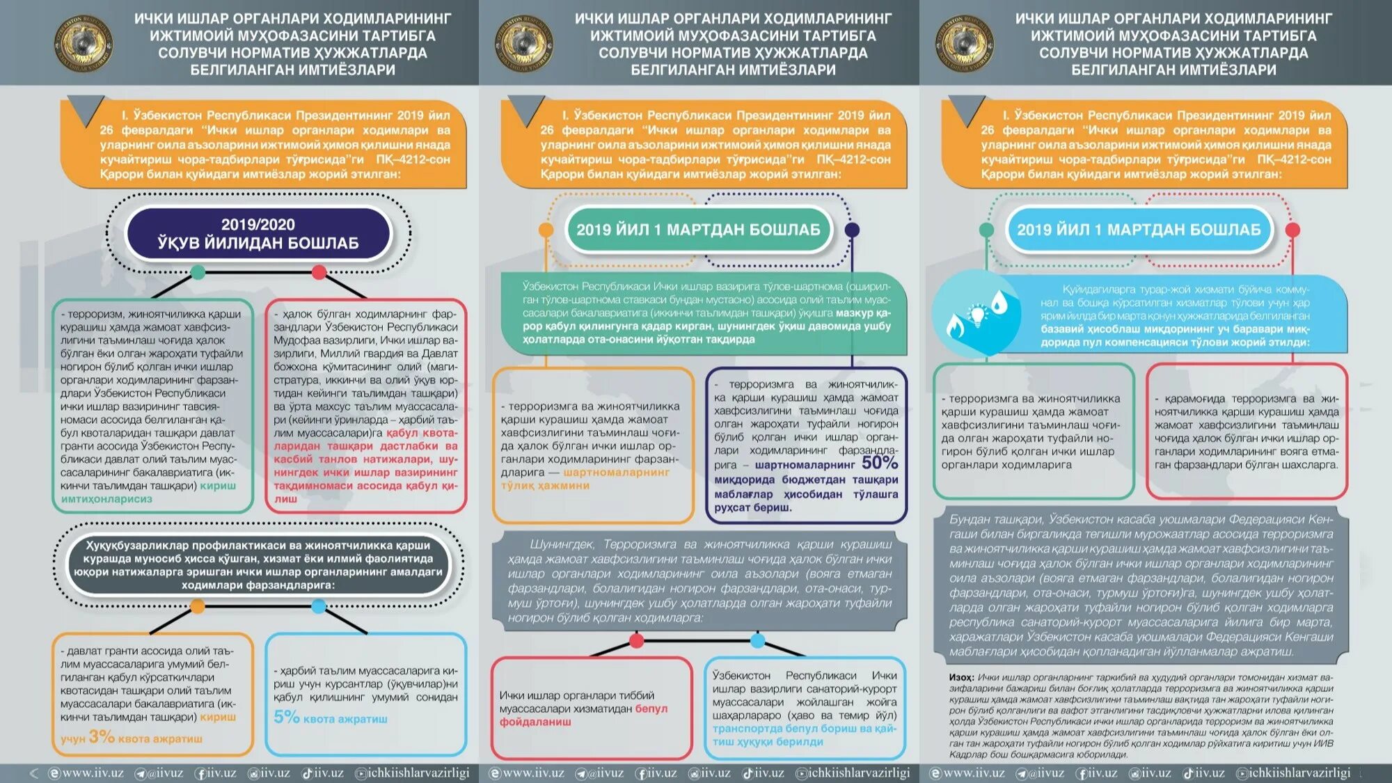 Судларда тайинланган ишлар жадвали. Олий таълим вазирлиги. Аҳоли статистикаси. Дарс турлари. Futbol bugungi o'yinlar ro'yxati.
