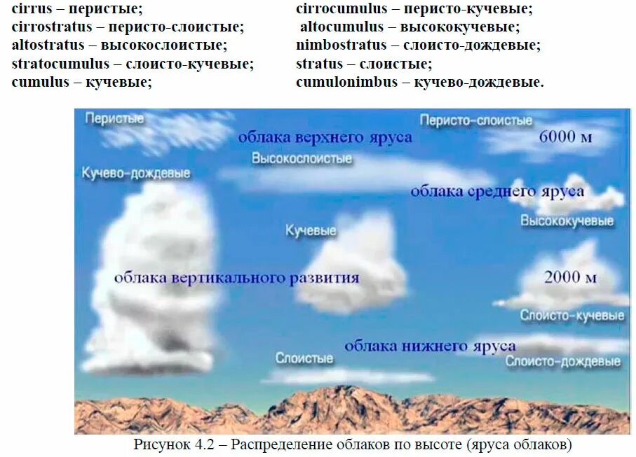 Высококучевые облака классификация облаков. Перистые облака по латыни. Высоты облаков по ярусам. Высококучевые Кучевые облака.