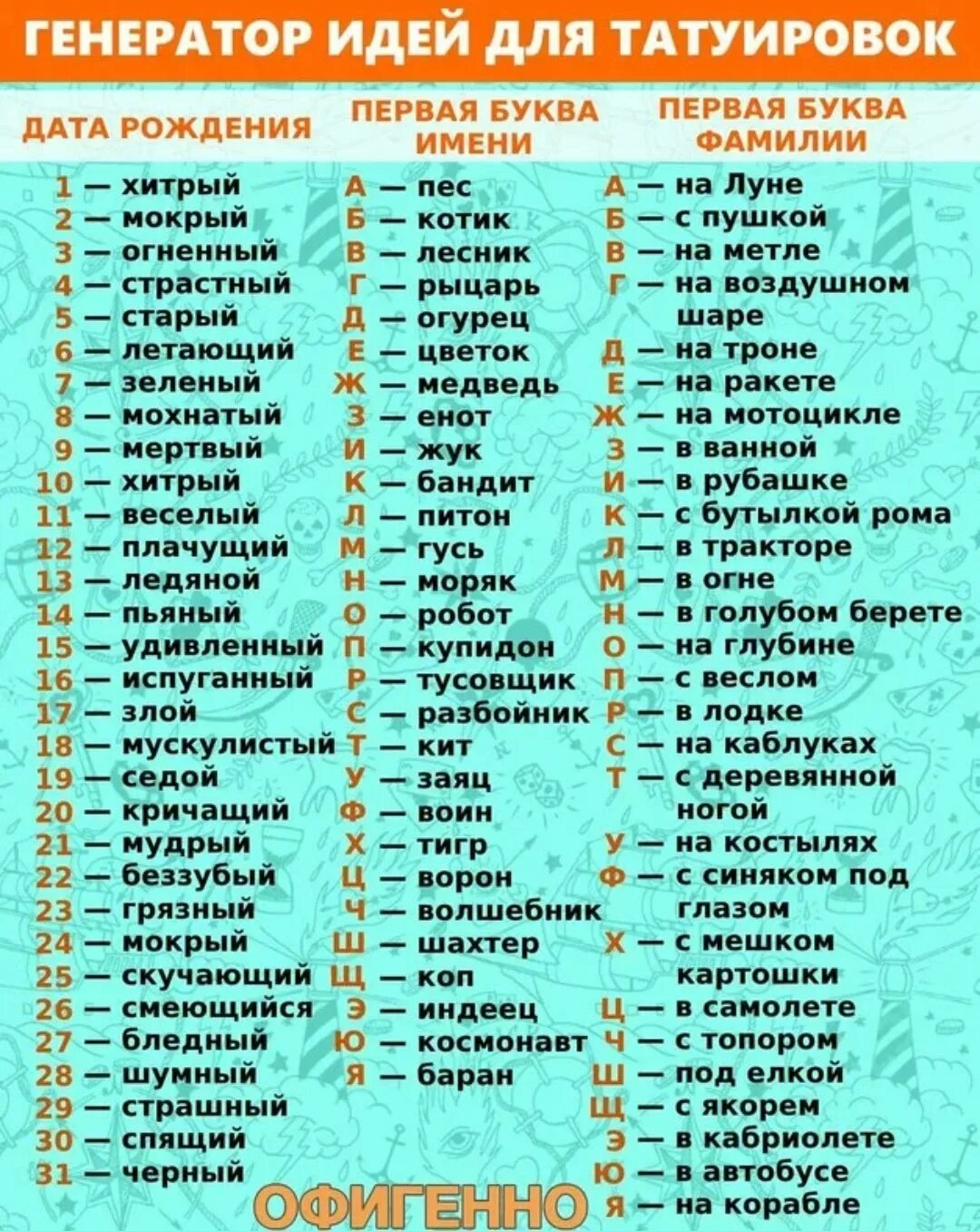 Генератор идей для татуировок. Генератор идей для названия книги. Дата рождения и первая буква имени. Генератор идей для татуировок по дате рождения. Создать человека по имени