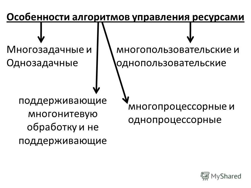 какие ресурсы использует менеджер. Hr менеджер. функции менеджеры ресурсов ос.