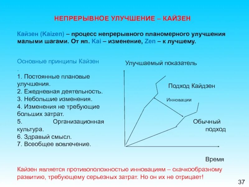 Подходы бизнес процессов. Улучшаемый процесс. Улучшаемый процесс. Для улучшения процессов пищеварения применяют. Процесс постоянного совершенствования.