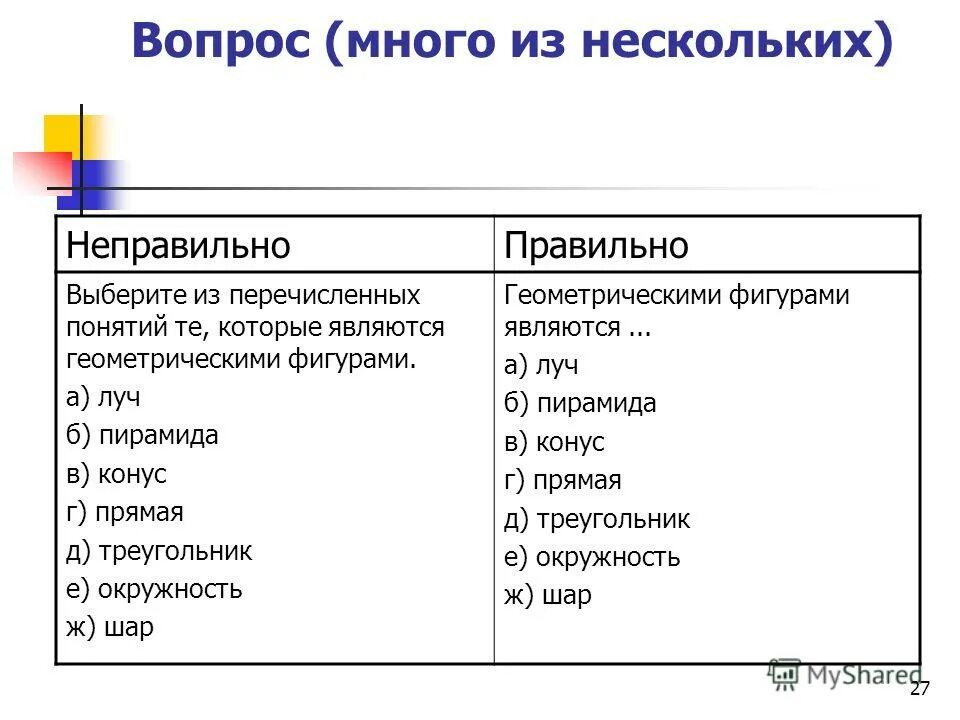Неверное высказывание. Некорректный вопрос логика. Корректные и некорректные вопросы. Некорректный вопрос это как. Правильные вопросы неправильны.