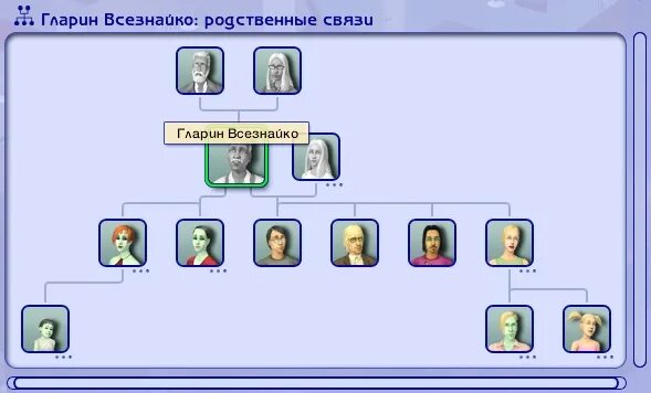 Включи родственная связь. Симс 2 родословная. Симс 2 семья Всезнайко. Родственные связи симс. Симс 2 Всезнайко.