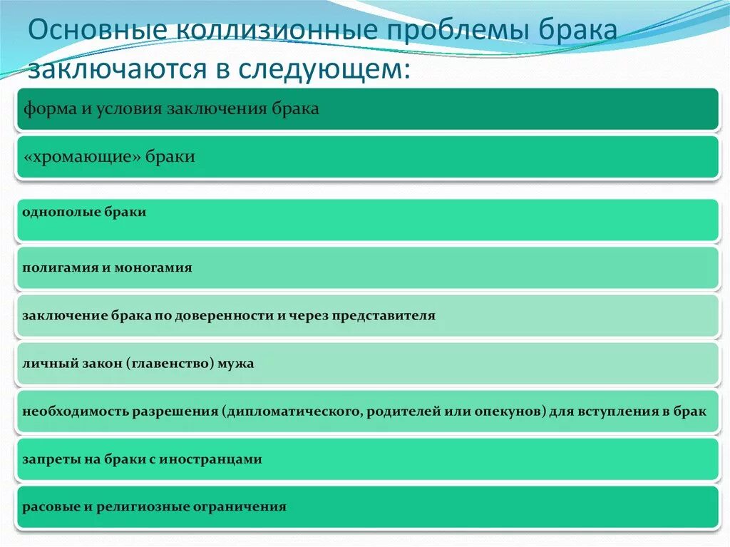 Принципы семейного регулирования. Основные коллизионные проблемы брака. Коллизионные вопросы заключения и расторжения брака в МЧП. Коллизионные вопросы расторжения брака в МЧП. Формы заключения брака МЧП.