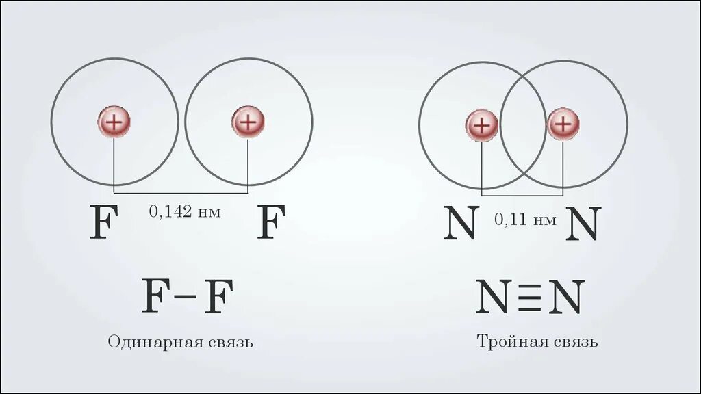 Взаимодействие атомов элементов-неметаллов между собой. Химия взаимодействие атомов элементов неметаллов между собой. Взаимодействие атомов электронов и неметаллов между собой. Взоимодествя Атамов элементовнеметолов между собое. Определить химическую связь f2