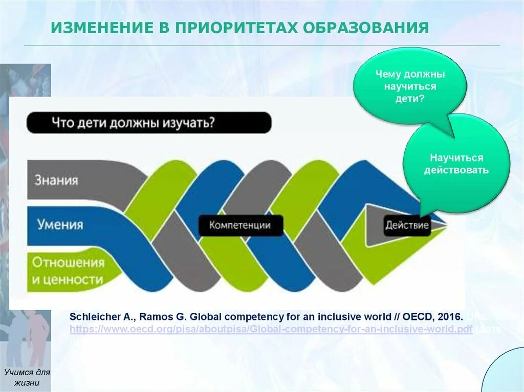 Современные приоритеты образования. Смена приоритетов в образовании. Приоритизация, смена приоритетов. Приоритеты Московского образования. ОЭСР 2030.