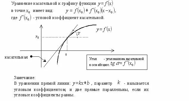 Уравнение касательной Math, Map, Math equations