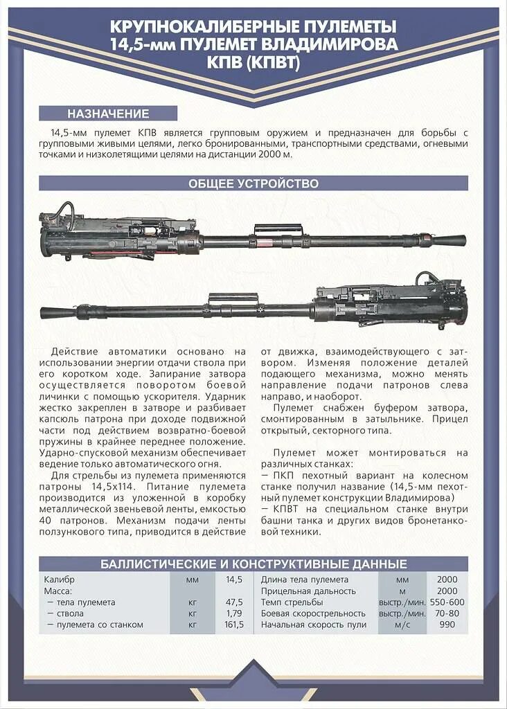 14.5 Мм пулемет КПВТ ТТХ. 14,5 Мм танковый пулемет КПВТ. Пулемёт корд 12.7 устройство. Тактико технические характеристики КПВТ.